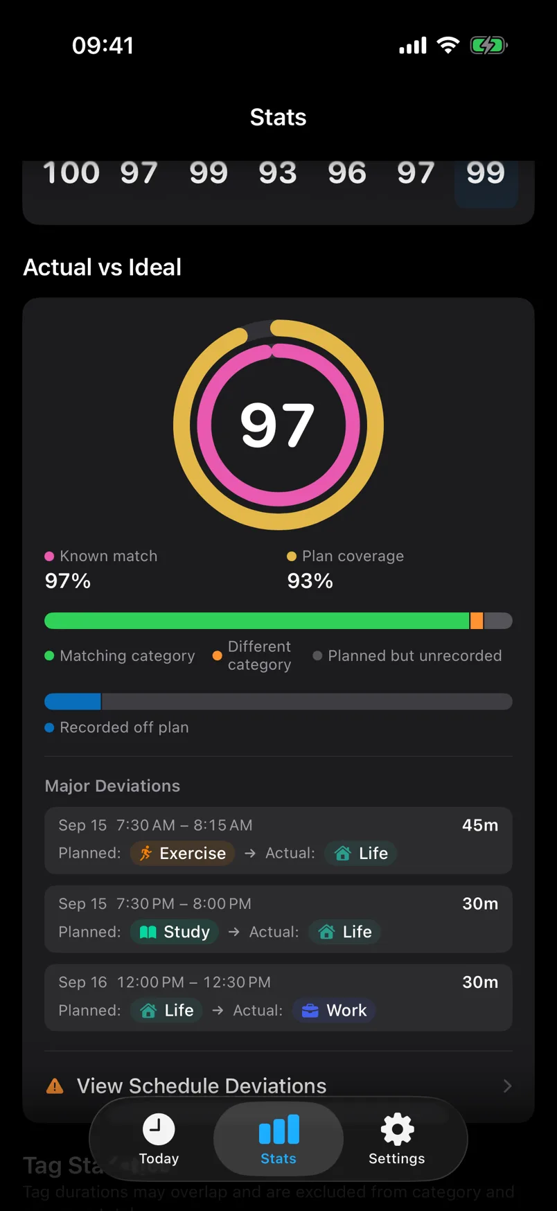 DayShape deep insights and routine regularity
