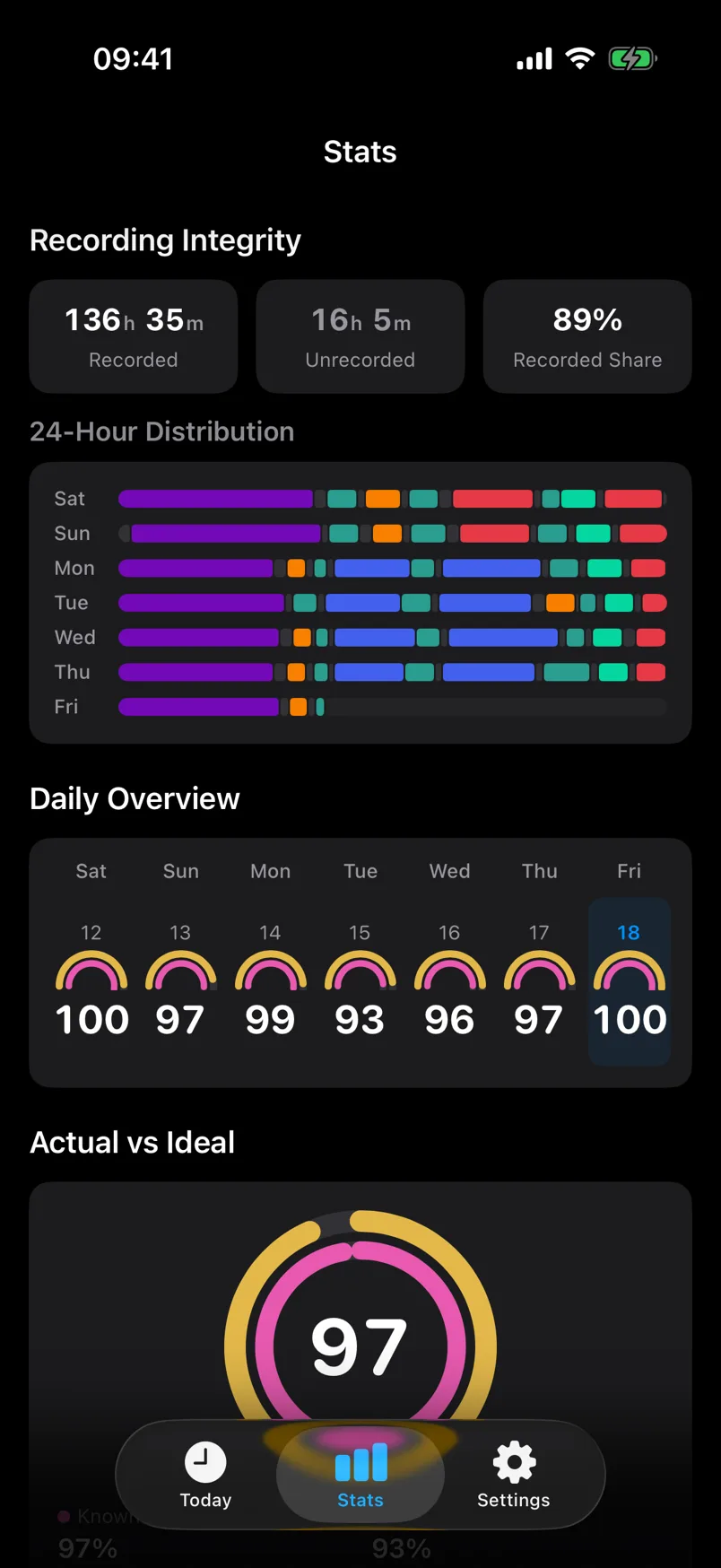 DayShape 24-hour timeline distribution and daily overview