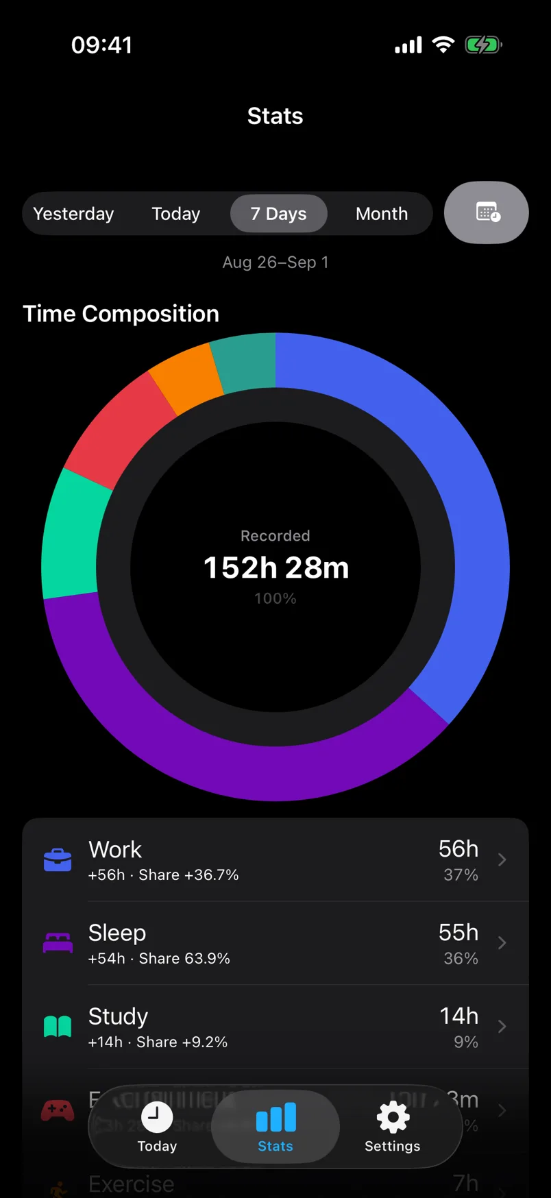 DayShape 7-day time composition statistics